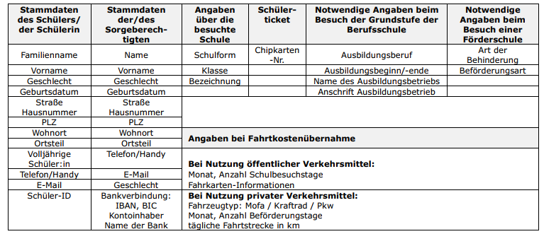 sbf datenschutz